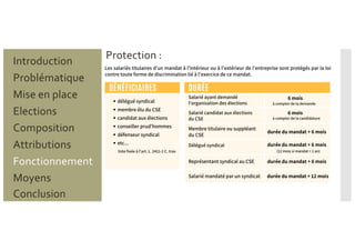 Protection :
Problématique
Mise en place
Introduction
Elections
Composition
Attributions
Fonctionnement
Moyens
Conclusion
 