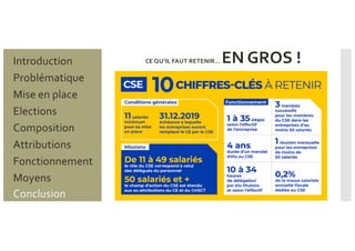 Problématique
Mise en place
Introduction
Elections
Composition
Attributions
Fonctionnement
Moyens
Conclusion
CE QU’IL FAUT RETENIR… EN GROS !
 