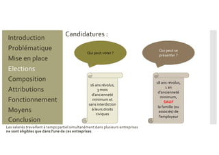 Candidatures :
Les salariés travaillant à temps partiel simultanément dans plusieurs entreprises
ne sont éligibles que dans l'une de ces entreprises.
Qui peut voter ?
Qui peut se
présenter ?
16 ans révolus,
3 mois
d’ancienneté
minimum et
sans interdiction
à leurs droits
civiques
18 ans révolus,
1 an
d’ancienneté
minimum,
SAUF
la famille (ou
associés) de
l'employeur
Problématique
Mise en place
Introduction
Elections
Composition
Attributions
Fonctionnement
Moyens
Conclusion
 