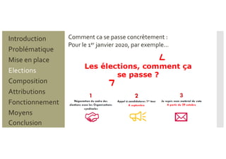 Comment ca se passe concrètement :
Pour le 1er janvier 2020, par exemple…
Problématique
Mise en place
Introduction
Elections
Composition
Attributions
Fonctionnement
Moyens
Conclusion
 