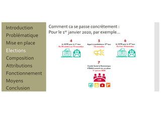 Comment ca se passe concrètement :
Pour le 1er janvier 2020, par exemple…
Problématique
Mise en place
Introduction
Elections
Composition
Attributions
Fonctionnement
Moyens
Conclusion
 