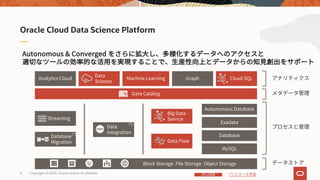 Oracle Cloud Infrastructure Data Science 概要資料（20200406） | PPT