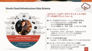 Oracle Cloud Infrastructure Data Science 概要資料（20200406） | PPT