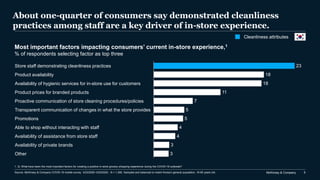McKinsey & Company 5
About one-quarter of consumers say demonstrated cleanliness
practices among staff are a key driver of in-store experience.
23
18
18
11
7
5
5
4
4
3
3
Able to shop without interacting with staff
Store staff demonstrating cleanliness practices
Product prices for branded products
Availability of assistance from store staff
Product availability
Transparent communication of changes in what the store provides
Availability of hygienic services for in-store use for customers
Proactive communication of store cleaning procedures/policies
Promotions
Availability of private brands
Other
Most important factors impacting consumers’ current in-store experience,1
% of respondents selecting factor as top three
1. Q: What have been the most important factors for creating a positive in-store grocery shopping experience during the COVID-19 outbreak?
Source: McKinsey & Company COVID-19 mobile survey 3/23/2020~3/25/2020 , N = 1,500. Sampled and balanced to match Korea’s general population, 18-65 years old.
Cleanliness attributes
 