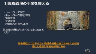 © 2020, Amazon Web Services, Inc. or its Affiliates. All rights reserved.
・ハードウェア保守
・ネットワーク管理/保守
・電源管理
・空調管理
・設置場所の費用/運用
計算機の規模が大きくなればなるほど
大変に、、、
計算機管理の手間を抑える
競争優位につながらない物理的管理は全てAWSにお任せ
他社と差別化可能な部分に集中
 
