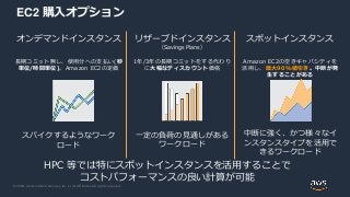 © 2020, Amazon Web Services, Inc. or its Affiliates. All rights reserved.
EC2 購入オプション
オンデマンドインスタンス
長期コミット無し、使用分への支払い(秒
単位/時間単位)。Amazon EC2の定価
スパイクするようなワーク
ロード
リザーブドインスタンス
（Savings Plans）
1年/3年の長期コミットをする代わり
に大幅なディスカウント価格
一定の負荷の見通しがある
ワークロード
スポットインスタンス
Amazon EC2の空きキャパシティを
活用し、最大90%値引き。中断が発
生することがある
中断に強く、かつ様々なイ
ンスタンスタイプを活用で
きるワークロード
HPC 等では特にスポットインスタンスを活用することで
コストパフォーマンスの良い計算が可能
 