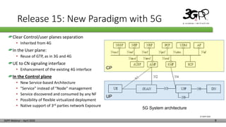 © 3GPP 2020
3GPP Webinar – April 2020 9
Release 15: New Paradigm with 5G
Clear Control/user planes separation
• Inherited from 4G
In the User plane:
• Reuse of GTP, as in 3G and 4G
UE to CN signaling interface
• Enhancement of the existing 4G interface
In the Control plane
• New Service-based Architecture
• "Service" instead of "Node" management
• Service discovered and consumed by any NF
• Possibility of flexible virtualized deployment
• Native support of 3rd parties network Exposure
CP
UP
5G System architecture
 