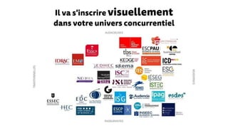 Il va s'inscrire visuellement
dans votre univers concurrentiel
 
