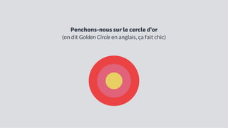 Penchons-nous sur le cercle d'or
(on dit Golden Circle en anglais, ça fait chic)
 