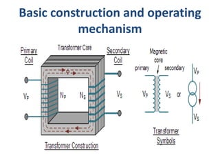 Operational Transformer 202004101310174191gaurav_gupta_Transformers.pdf