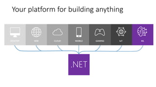 DESKTOP CLOUDWEB MOBILE ML
.NET
IoTGAMING
Your platform for building anything
 