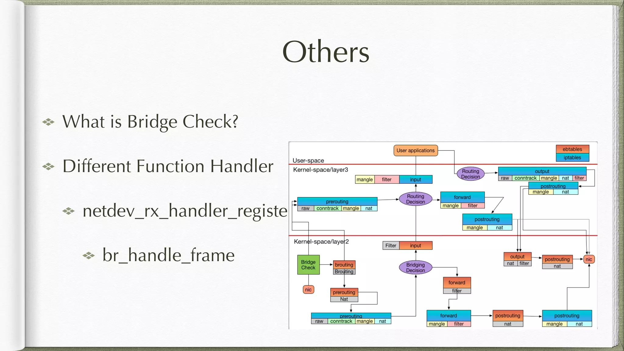 Others
What is Bridge Check?
Different Function Handler
netdev_rx_handler_register
br_handle_frame
 