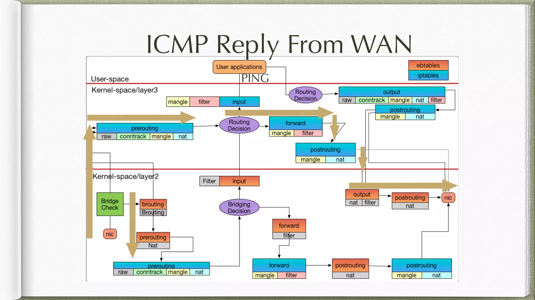 ICMP Reply From WAN
PING
 