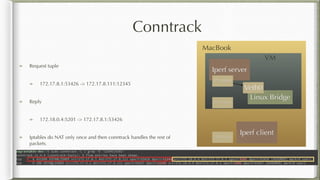 Conntrack
Iperf server
Linux Bridge
172.17.8.111
172.18.0.4
Veth0
MacBook
VM
172.17.8.1
Iperf client
Request tuple
172.17.8.1:53426 -> 172.17.8.111:12345
Reply
172.18.0.4:5201 -> 172.17.8.1:53426
Iptables do NAT only once and then conntrack handles the rest of
packets.
 
