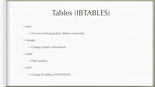 Tables (IBTABLES)
Raw
For non-tracking packets. (Before conntrack)
Mangle
Change packet's information
Filter
Filter packets
NAT
Change IP address (SNAT/DNAT)
 