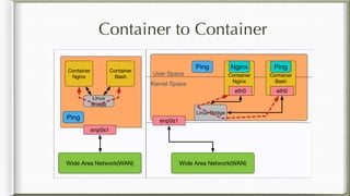 Container to Container
 