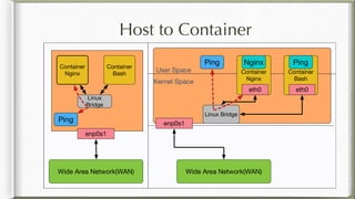 Host to Container
 