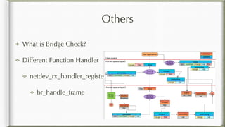Others
What is Bridge Check?
Different Function Handler
netdev_rx_handler_register
br_handle_frame
 
