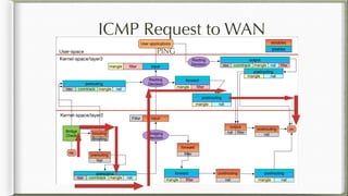 ICMP Request to WAN
PING
 