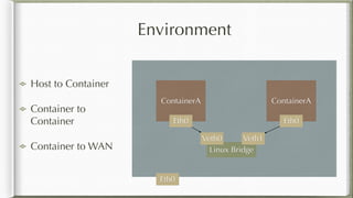 Environment
ContainerA ContainerA
Linux Bridge
Eth0
Eth0 Eth0
Veth0 Veth1
Host to Container
Container to
Container
Container to WAN
 