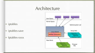 Architecture
iptables
iptables-save
Iptables-xxxx
 