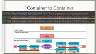 Container to Container
 