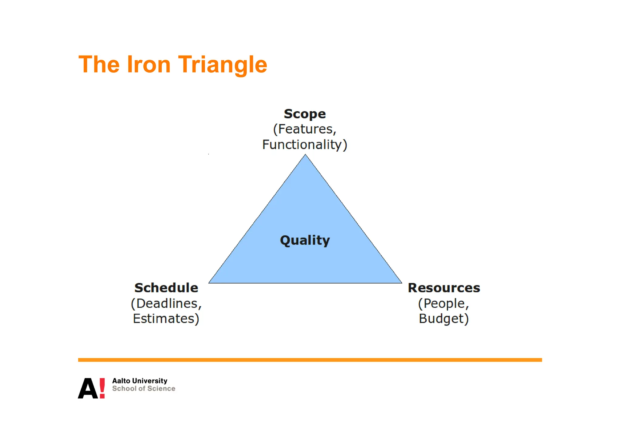 The Iron Triangle
 