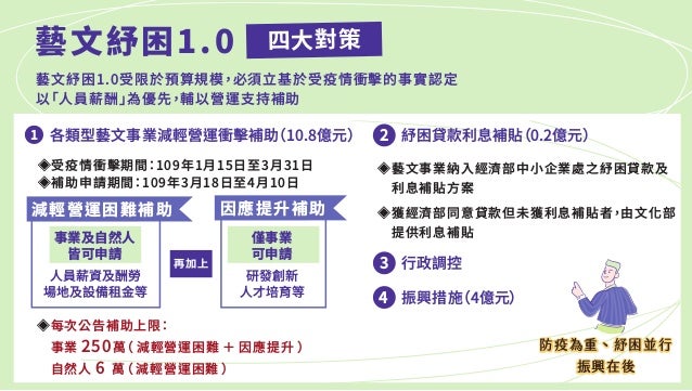 20200415æ–‡åŒ–éƒ¨ è—æ–‡ç