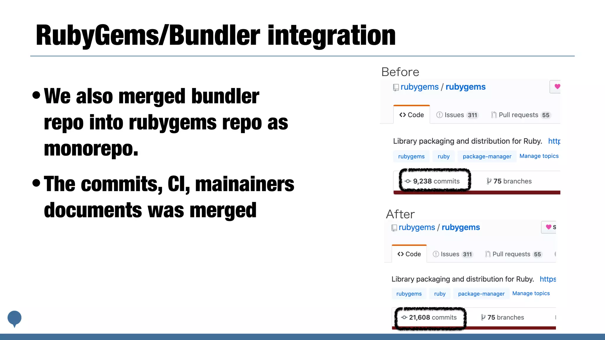 RubyGems/Bundler integration
•We also merged bundler
repo into rubygems repo as
monorepo.
•The commits, CI, mainainers
documents was merged
Before
After
 