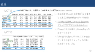 )(
• nr 1 0 Emr ) D
v c ea
• 6 27 6 ) D
( M A
• 61 70 c 0 706 6 2t
D C
• ) D o P
TD V i
k O
)
)
0 2
 