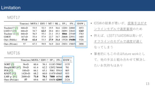 Limitation
• W 3
TO S f
• o7 3 3
TO S f
D I6
• L k 1 1
3 e
M
 