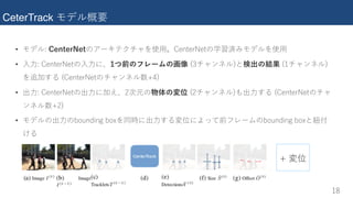 CeterTrack
• N e ( 2 1) 2 N e
• ( 2 1) 2 1
:C ( 2 1) 2
• ( 2 1) 2 8 :C ( 2 1) 2
• N 3 + 4 :Cd 3 + 4 b
C
 