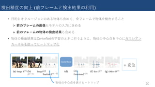 + ( + )
• e CN : 1 2 :
Ø :
Ø :
•
01
 
