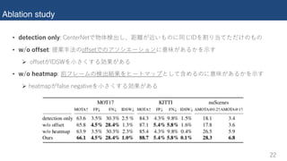 Ablation study
• / 2 o h ar n mD C
• l gp N : f
Ø i e
• h SW D I : f
Ø i e
 