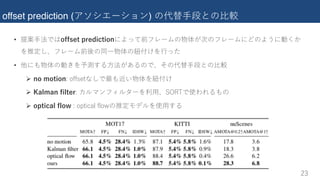 offset prediction ( )
• l t R 2T a R 2T
c R 2T p :
• f e st 3 i o
Ø p :
Ø O S R 2 w
Ø c
 