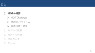 Ø
Ø 5 32
Ø .
4
4 C
.
 