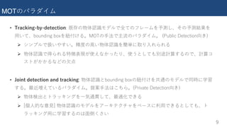 MOT
• - - ng M r 9
9 : M i c :
Ø a Mt :
Ø M P 9 T M9
b PO
• - - - - ng M
: i c : u D :
Ø e] 9 xM
Ø ( Pv ) ng [ ] do l b M T9
e]
 