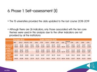 6. Phase 1: Self-assessment (II)
• The 15 universities provided the data updated to the last course 2018-2019
• Although t...