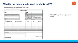 What is the procedure to send products to FC?
This is the sample of Stock Transfer Note (STN)
Fill the STN along with your signature and
stamp
 