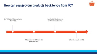 Get “RSTN form” from your Paytm
Mall SPOC
Fill and share the RSTN form with
Paytm Mall SPOC
Paytm Mall SPOC will share the
confirmation on the same
Collect the products from FC
How can you get your products back to you from FC?
 