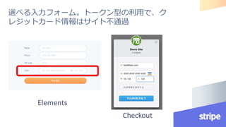 選べる入力フォーム。トークン型の利用で、ク
レジットカード情報はサイト不通過
Elements
Checkout
 