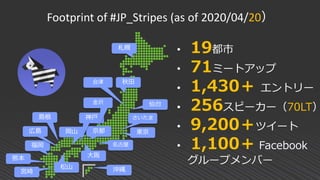 Footprint of #JP_Stripes (as of 2020/04/20）
東京京都
大阪
神戸
福岡
松山
• 19都市
• 71ミートアップ
• 1,430＋ エントリー
• 256スピーカー（70LT）
• 9,200＋ツイート
• 1,100＋ Facebook
グループメンバー
広島
秋田
札幌
名古屋
沖縄宮崎
岡山
熊本
さいたま
仙台
島根
会津
金沢
 