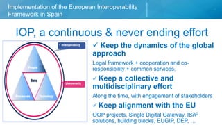 Implementation of the European Interoperability
Framework in Spain
Chapter of presentation
IOP, a continuous & never ending effort
Keep the dynamics of the global
approach
Legal framework + cooperation and co-
responsibility + common services.
Keep a collective and
multidisciplinary effort
Along the time, with engagement of stakeholders
Keep alignment with the EU
OOP projects, Single Digital Gateway, ISA2
solutions, building blocks, EUGIP, DEP, …
 