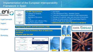 Implementation of the European Interoperability
Framework in Spain
Chapter of presentation
Ecosystem that facilitates flow of data and
services
Aligned with the EIF
12 IOP Agreements
Catalogue of Standards
E-Document
Digitization of Documents
E-File
E-Signature and certificates Policy
Data Intermediation (OOP)
Supporting guides and documents (>20)
Data Models
E-Doc Management Policy + Metadata Schema
Connection to Administrative Network of Public Administrations
Procedures for authentic copies and conversion of Documentos
Exhange of records bewteen Official Input/Output Registries
Reuse of Public Sector Information
+ Administrative Laws 39/2015 & 40/2015
Legal Framework
Support
Ecosystem
Monitoring
 
