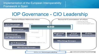 Implementation of the European Interoperability
Framework in Spain
Chapter of presentation
IOP Governance - CIO Leadership
 