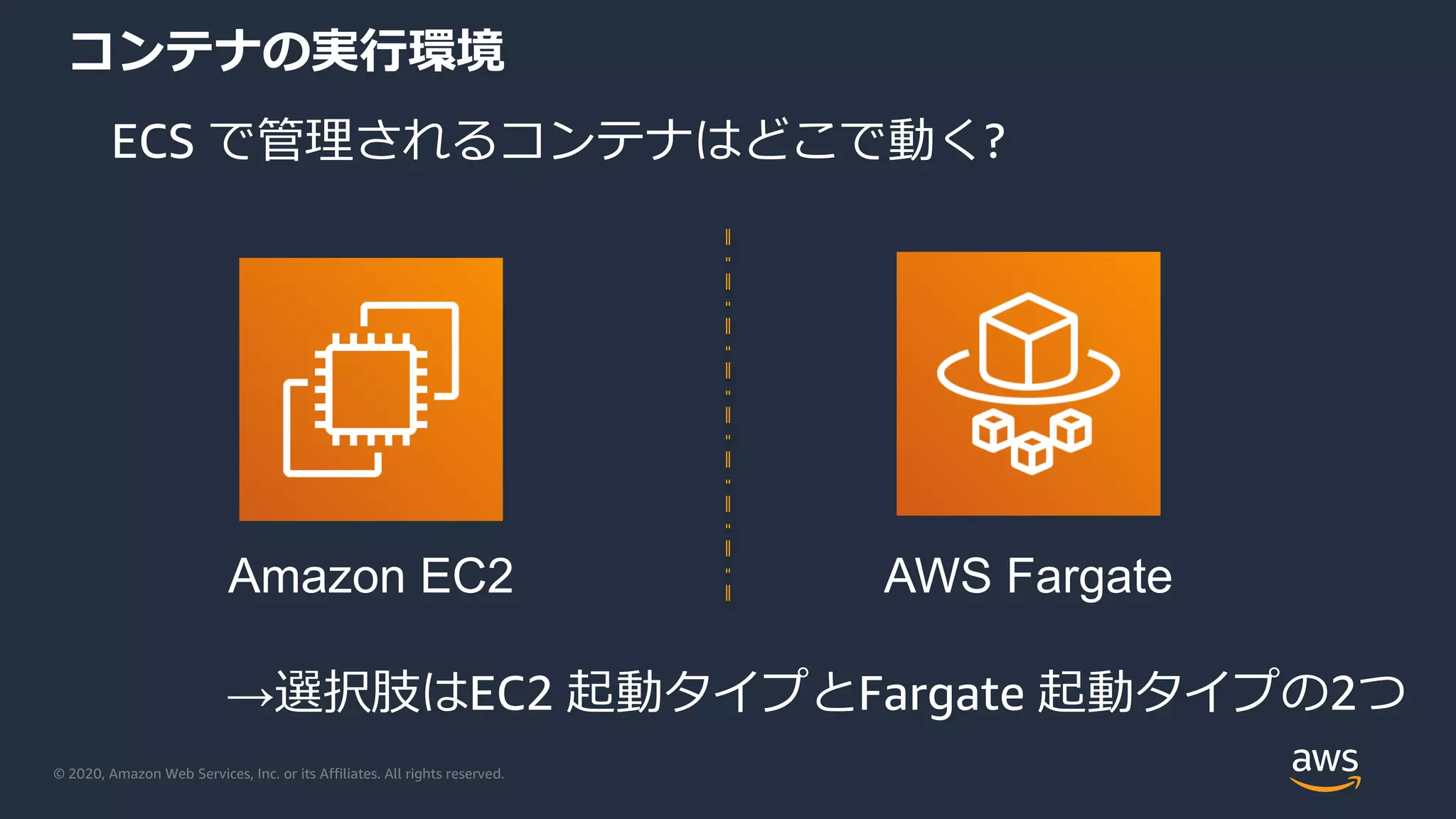 © 2020, Amazon Web Services, Inc. or its Affiliates. All rights reserved.
コンテナの実⾏環境
Amazon EC2 AWS Fargate
ECS で管理されるコンテナはどこで動く?
→選択肢はEC2 起動タイプとFargate 起動タイプの2つ
 