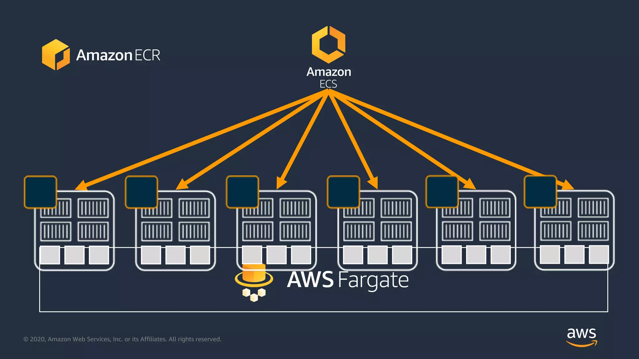 © 2020, Amazon Web Services, Inc. or its Affiliates. All rights reserved.
 
