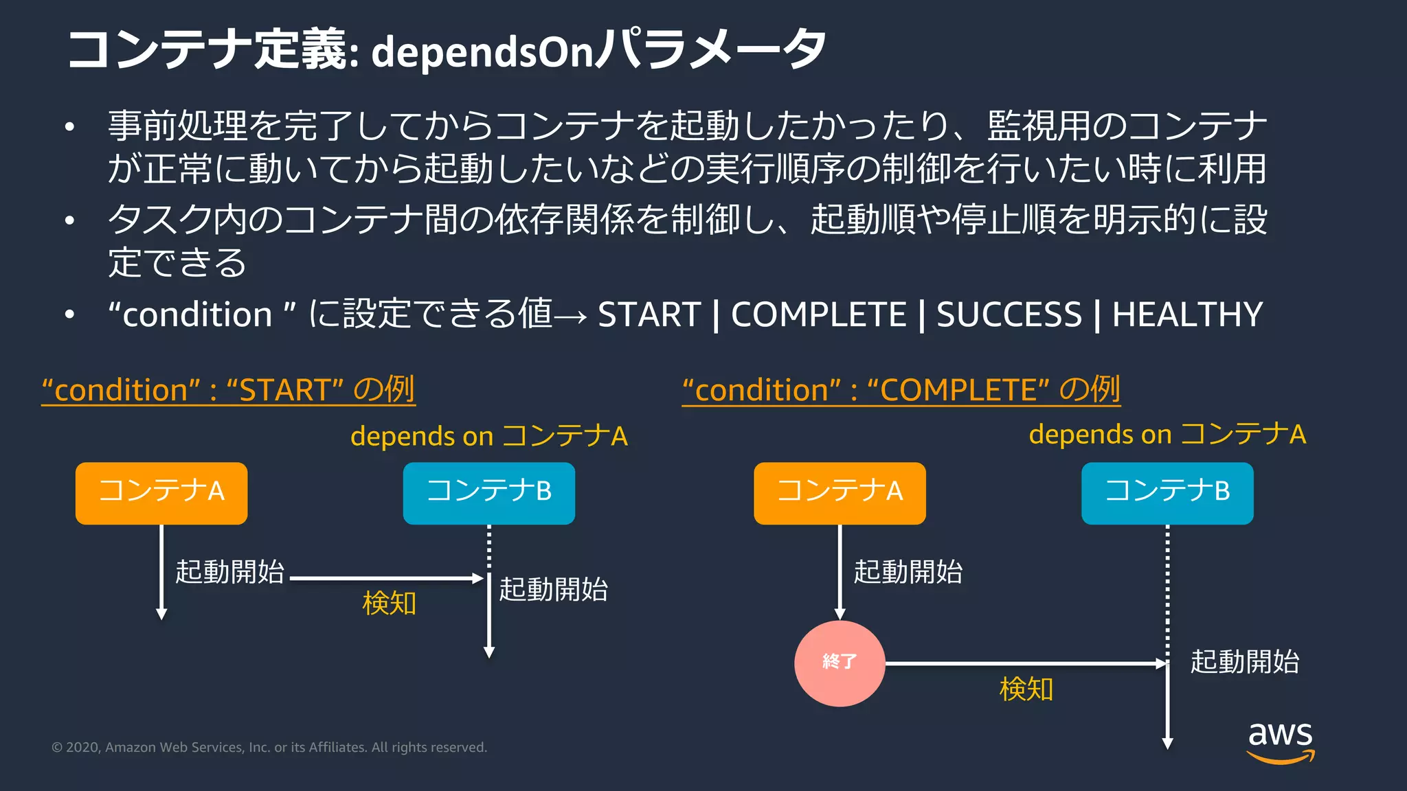 © 2020, Amazon Web Services, Inc. or its Affiliates. All rights reserved.
コンテナ定義: dependsOnパラメータ
• 事前処理を完了してからコンテナを起動したかったり、監視⽤のコンテナ
が正常に動いてから起動したいなどの実⾏順序の制御を⾏いたい時に利⽤
• タスク内のコンテナ間の依存関係を制御し、起動順や停⽌順を明⽰的に設
定できる
• “condition ” に設定できる値→ START | COMPLETE | SUCCESS | HEALTHY
コンテナA コンテナB
起動開始
起動開始
depends on コンテナA
コンテナA コンテナB
起動開始
起動開始
depends on コンテナA
終了
検知
検知
“condition” : “START” の例 “condition” : “COMPLETE” の例
 
