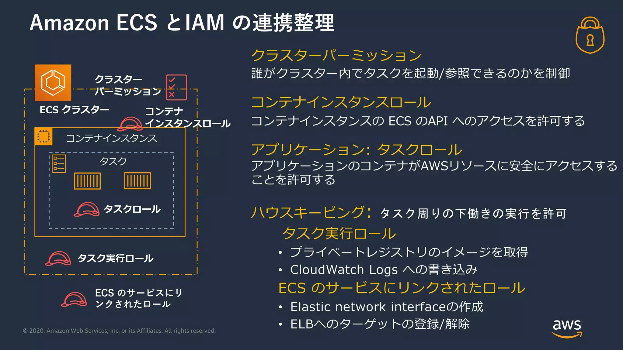 © 2020, Amazon Web Services, Inc. or its Affiliates. All rights reserved.
Amazon ECS とIAM の連携整理
クラスター
パーミッション
タスクロール
タスク実⾏ロール
ECS クラスター
クラスターパーミッション
誰がクラスター内でタスクを起動/参照できるのかを制御
コンテナインスタンスロール
コンテナインスタンスの ECS のAPI へのアクセスを許可する
アプリケーション: タスクロール
アプリケーションのコンテナがAWSリソースに安全にアクセスする
ことを許可する
ハウスキーピング: タスク周りの下働きの実行を許可
タスク実⾏ロール
• プライベートレジストリのイメージを取得
• CloudWatch Logs への書き込み
ECS のサービスにリンクされたロール
• Elastic network interfaceの作成
• ELBへのターゲットの登録/解除
ECS のサービスにリ
ンクされたロール
タスク
コンテナインスタンス
コンテナ
インスタンスロール
 