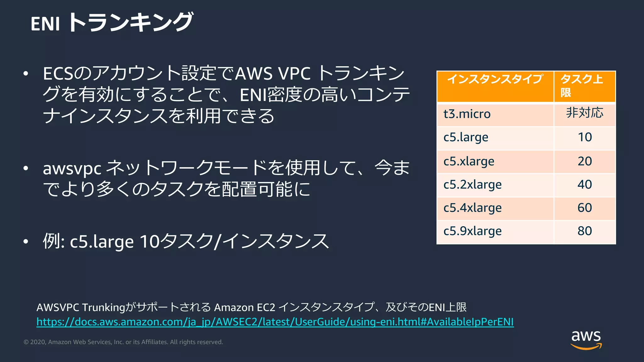 © 2020, Amazon Web Services, Inc. or its Affiliates. All rights reserved.
ENI トランキング
• ECSのアカウント設定でAWS VPC トランキン
グを有効にすることで、ENI密度の⾼いコンテ
ナインスタンスを利⽤できる
• awsvpc ネットワークモードを使⽤して、今ま
でより多くのタスクを配置可能に
• 例: c5.large 10タスク/インスタンス
AWSVPC Trunkingがサポートされる Amazon EC2 インスタンスタイプ、及びそのENI上限
https://docs.aws.amazon.com/ja_jp/AWSEC2/latest/UserGuide/using-eni.html#AvailableIpPerENI
インスタンスタイプ タスク上
限
t3.micro ⾮対応
c5.large 10
c5.xlarge 20
c5.2xlarge 40
c5.4xlarge 60
c5.9xlarge 80
 